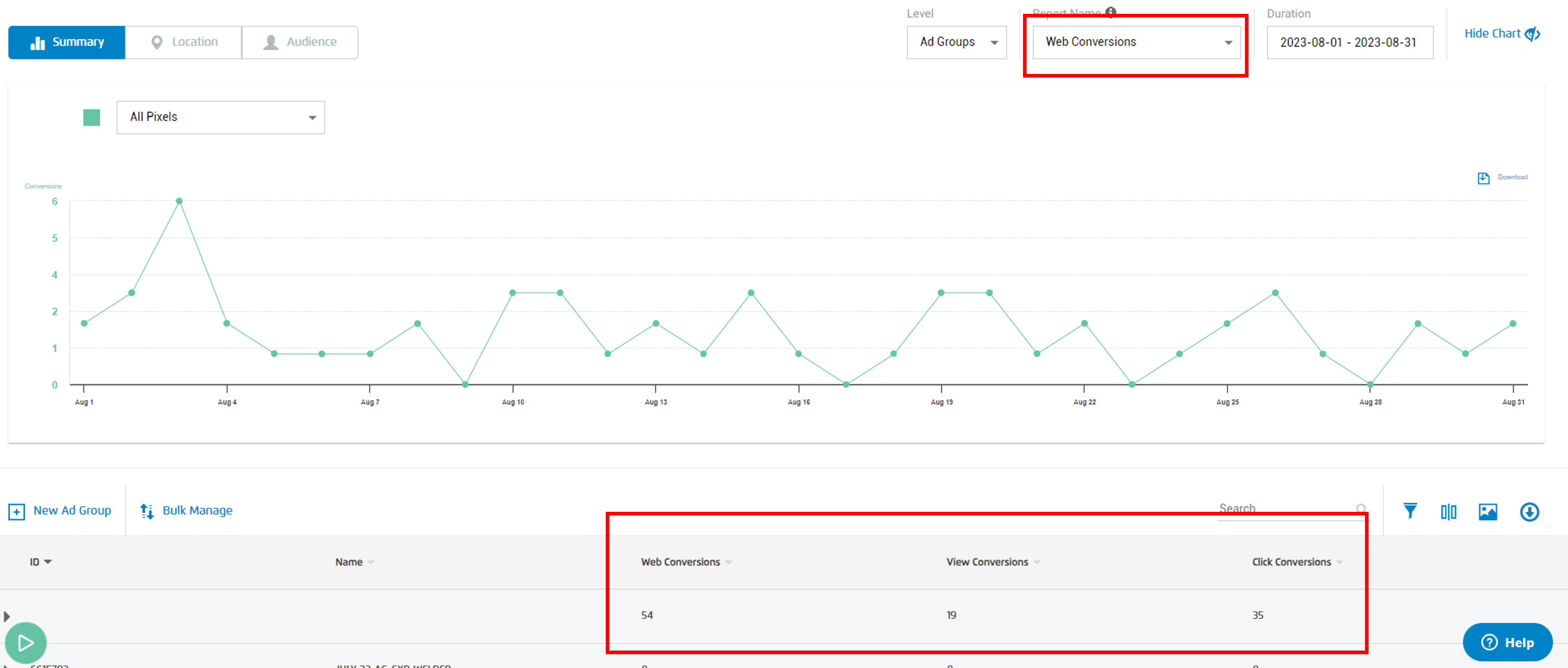 The Difference Between Conversions and Clicks