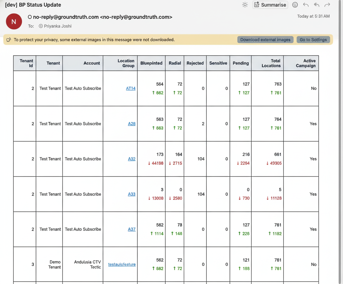 LM Auto-Subscribe Notification email.png